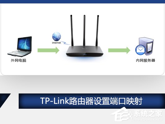 TP-Link路由器设置端口映射(虚拟服务器)的