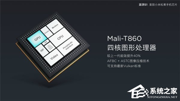 СɹS1ʽ˺64λMali T860 GPU