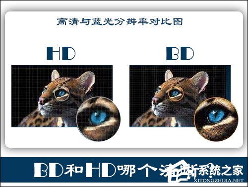 BD和HD哪个清晰？蓝光和超清哪个好？