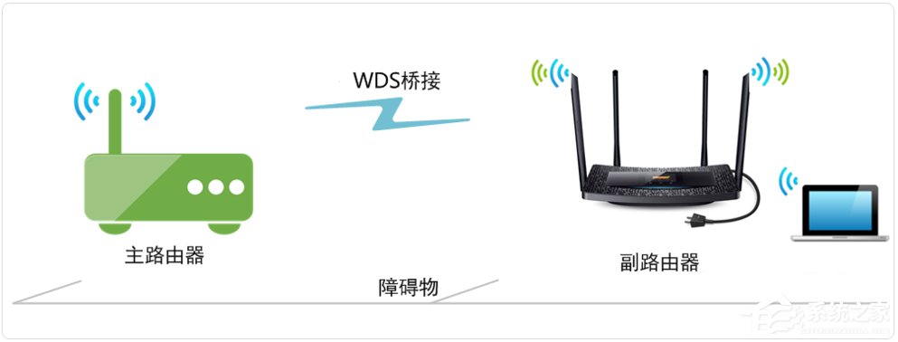 WinXP两台路由器无线桥接设置方法