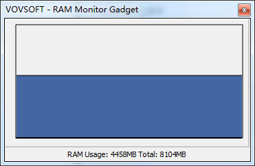 RAM Monitor Gadget(RAM) V1.2