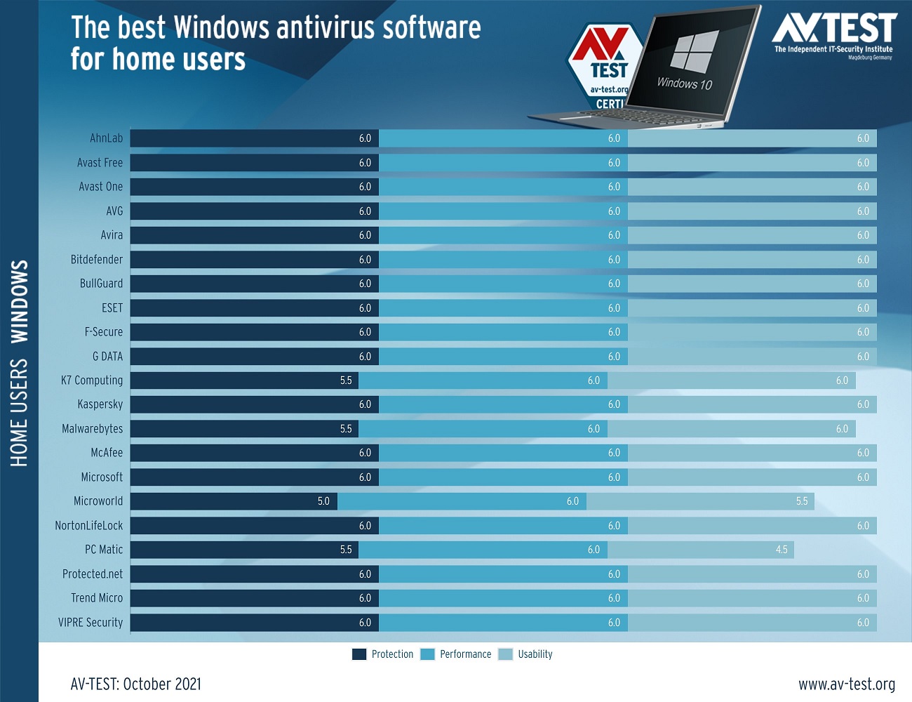 Microsoft DefenderWin10/Win1
