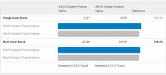 AMD r9 7950x和英特尔i9-13900k哪个好？AMD r9 7950x和英特尔i9-13900k对比