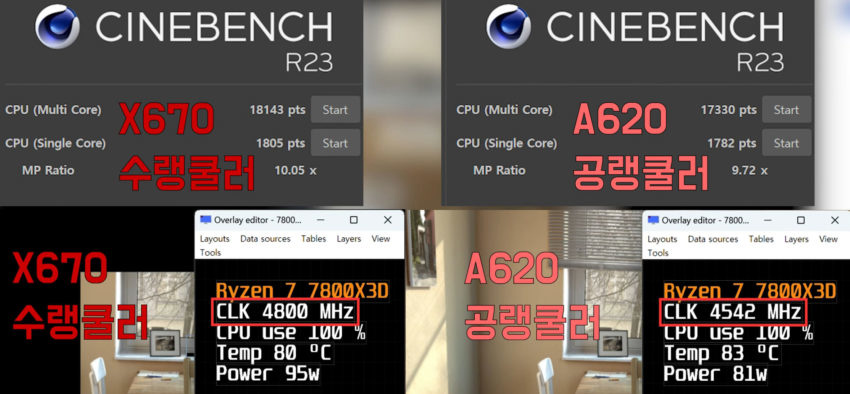 AMD Ryzen 7 7800X3Dʵ⹫A