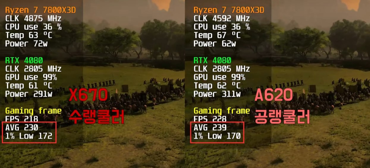 AMD Ryzen 7 7800X3Dʵ⹫A