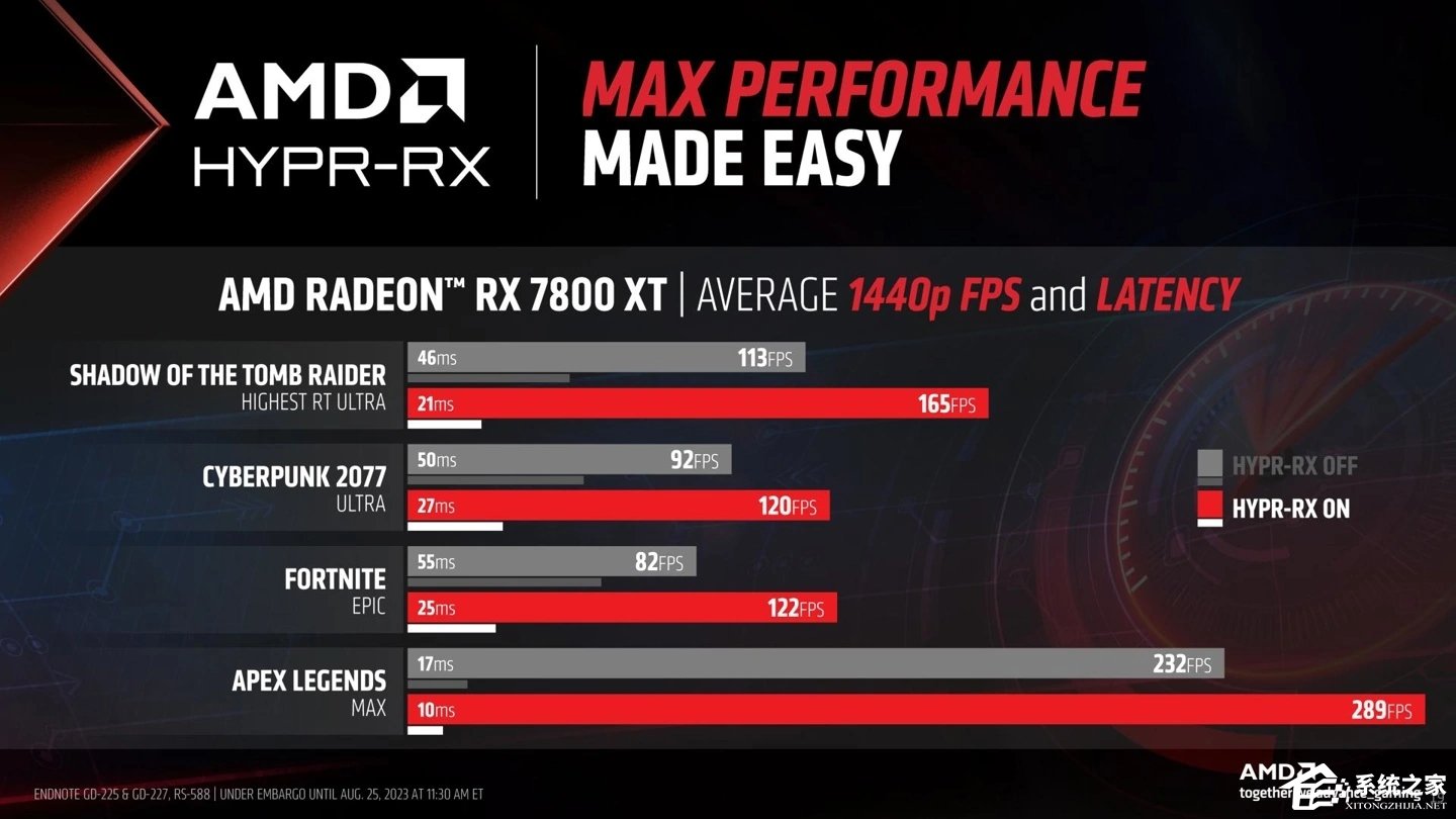 AMDԿ23.9.1